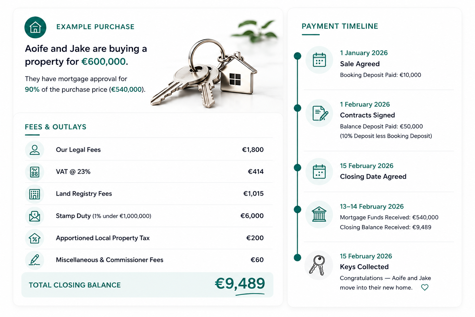 Meridian LLP Conveyancing fees explained example